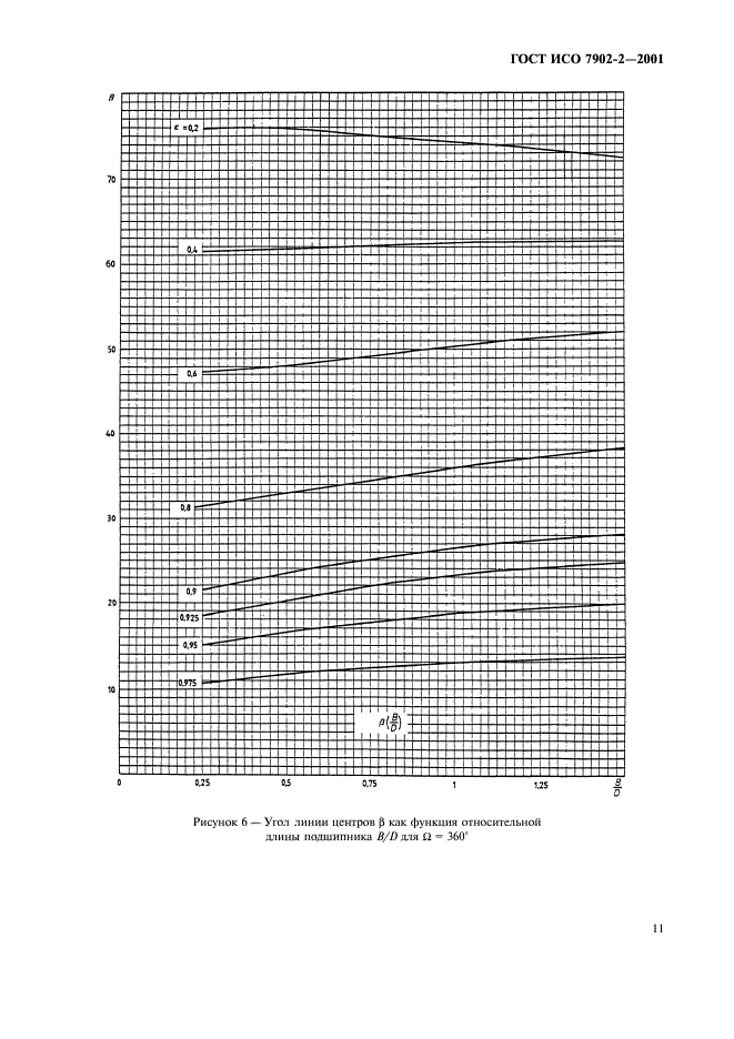 ГОСТ ИСО 7902-2-2001,  14.