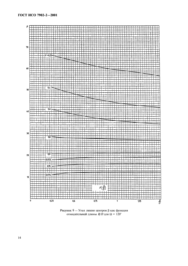 ГОСТ ИСО 7902-2-2001,  17.