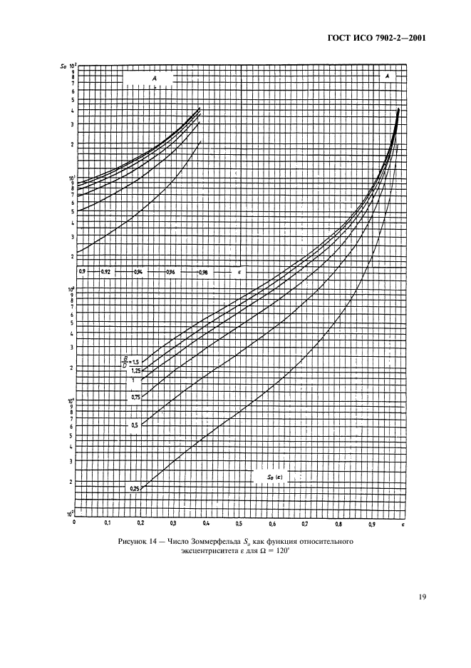 ГОСТ ИСО 7902-2-2001,  22.