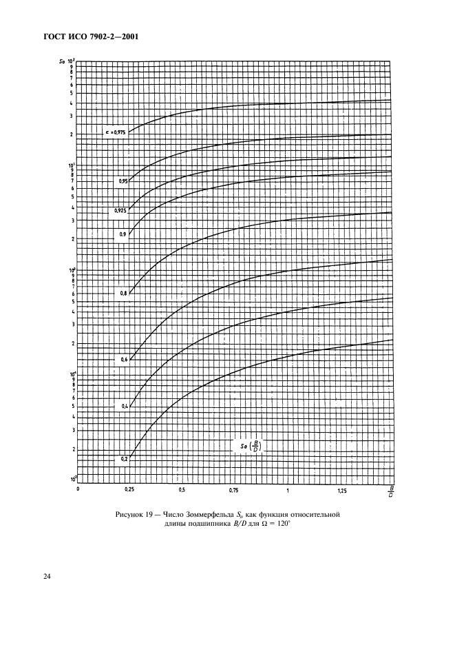 ГОСТ ИСО 7902-2-2001,  27.