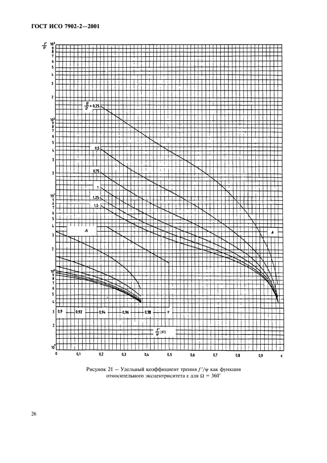 ГОСТ ИСО 7902-2-2001,  29.