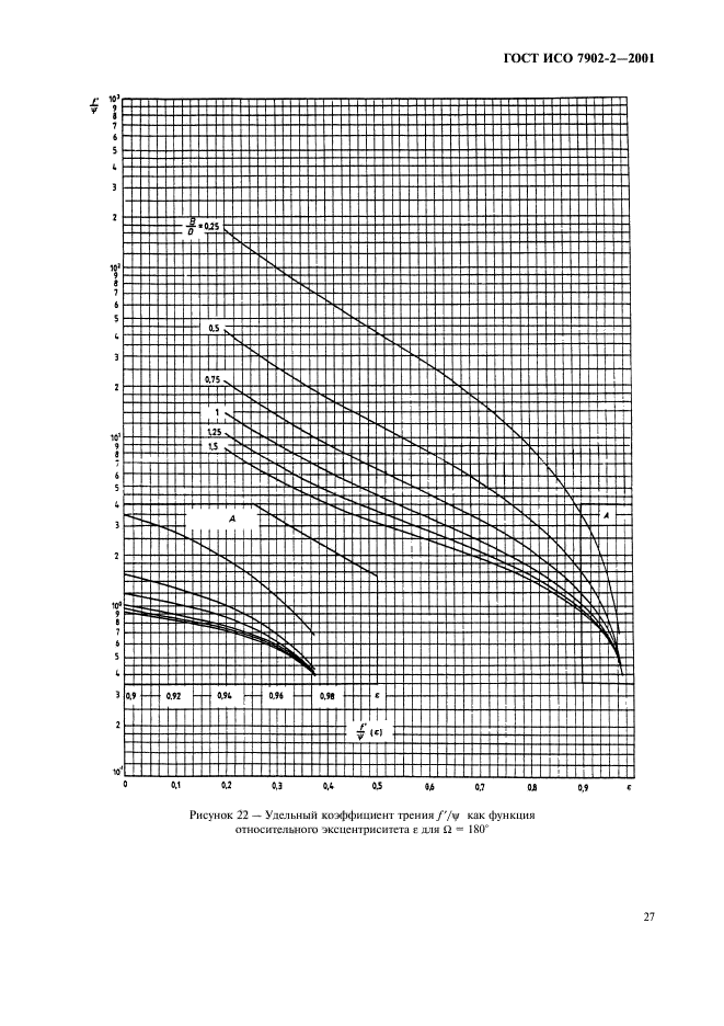 ГОСТ ИСО 7902-2-2001,  30.