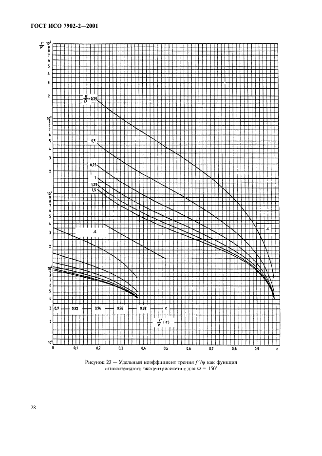 ГОСТ ИСО 7902-2-2001,  31.