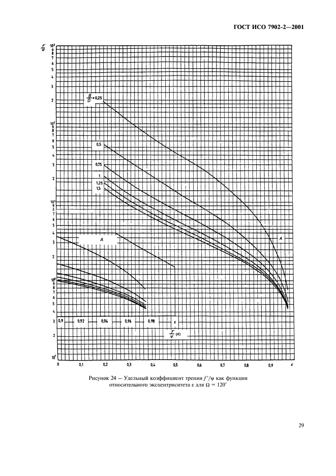 ГОСТ ИСО 7902-2-2001,  32.