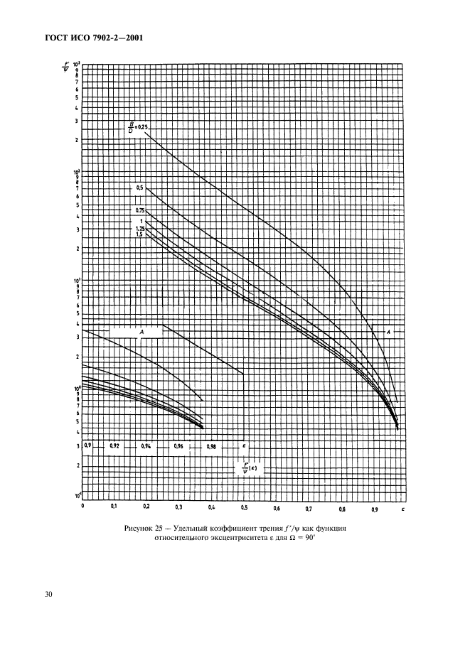 ГОСТ ИСО 7902-2-2001,  33.