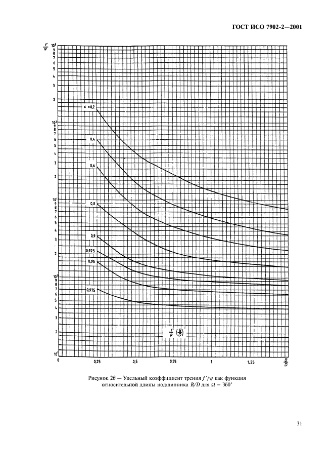 ГОСТ ИСО 7902-2-2001,  34.