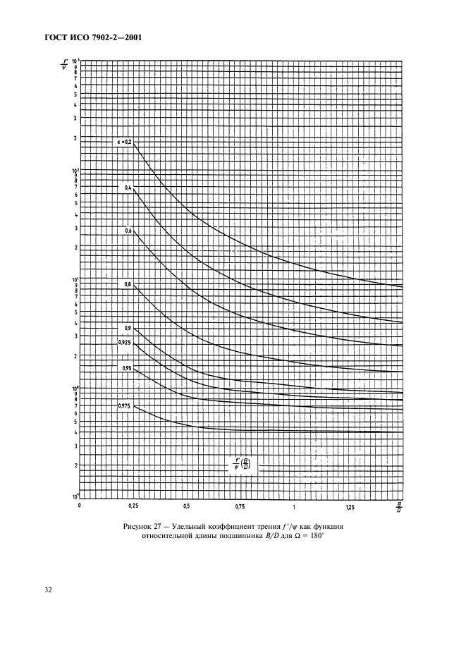 ГОСТ ИСО 7902-2-2001,  35.