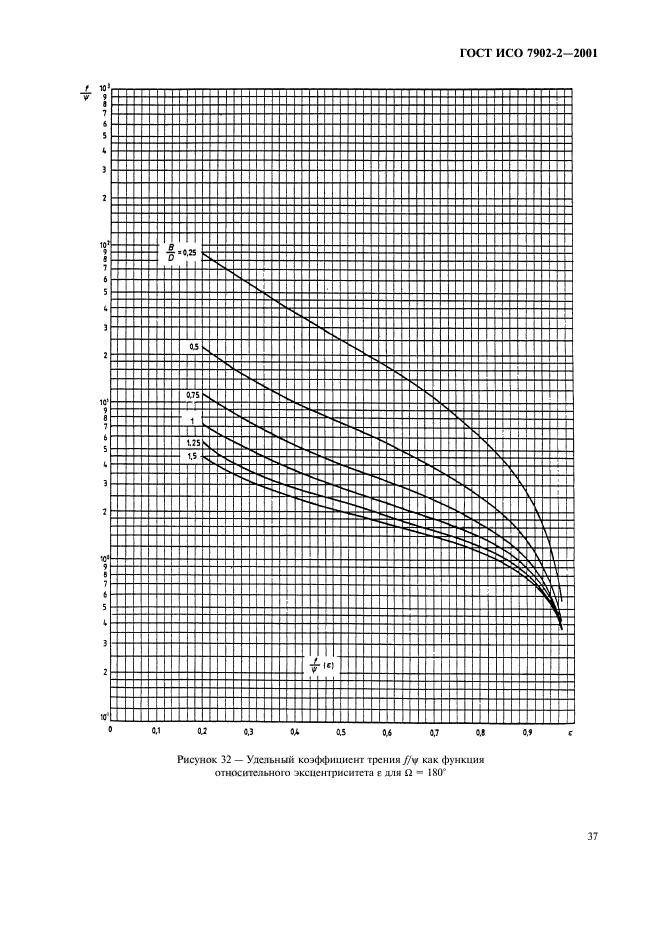 ГОСТ ИСО 7902-2-2001,  40.