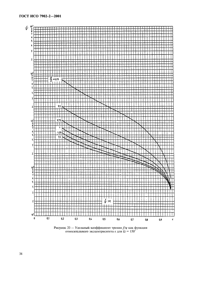 ГОСТ ИСО 7902-2-2001,  41.