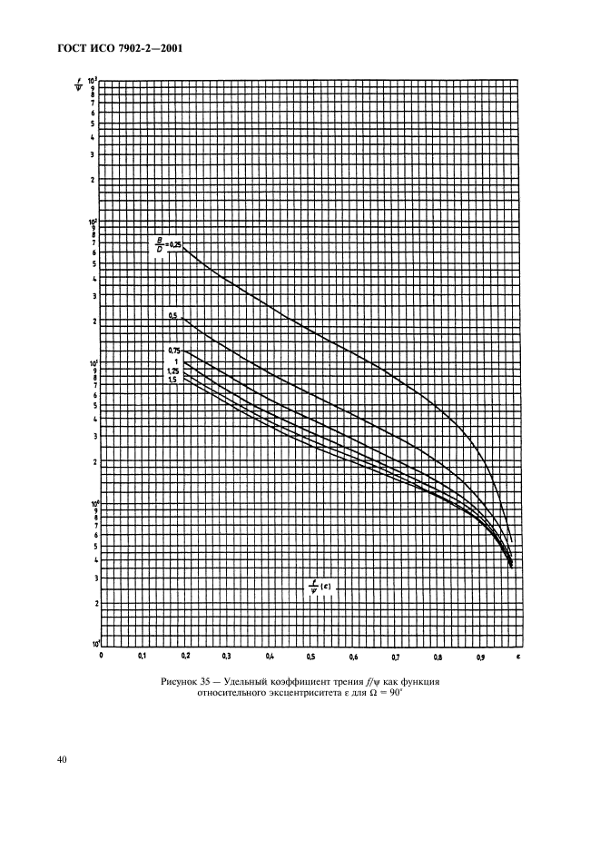 ГОСТ ИСО 7902-2-2001,  43.