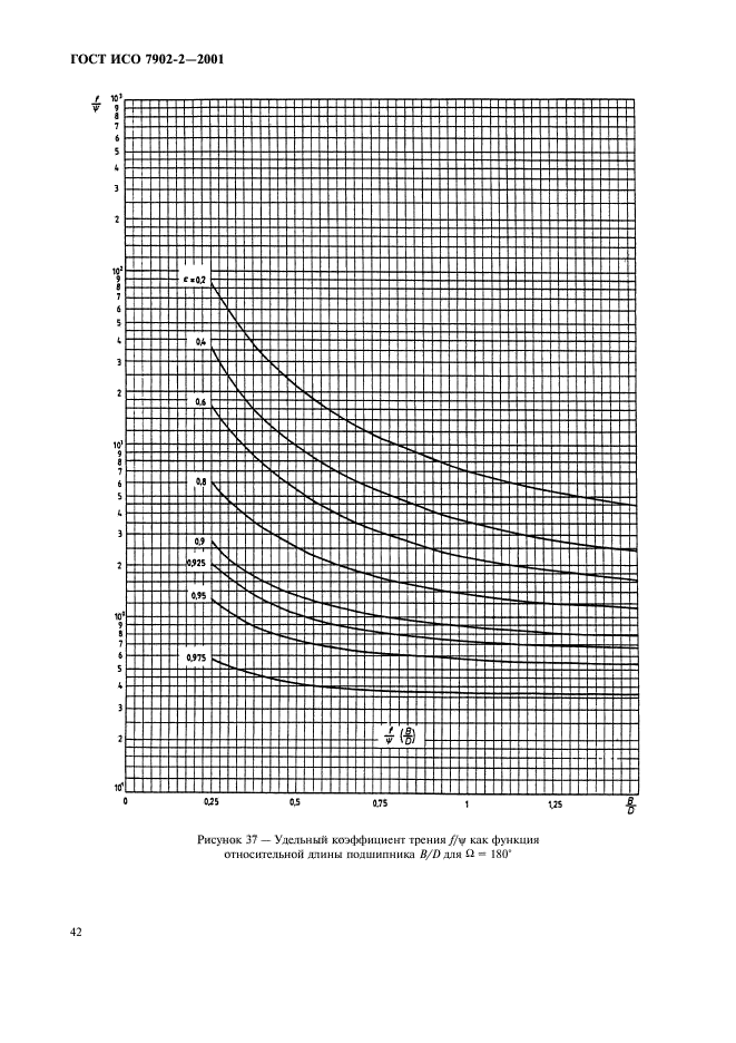 ГОСТ ИСО 7902-2-2001,  45.