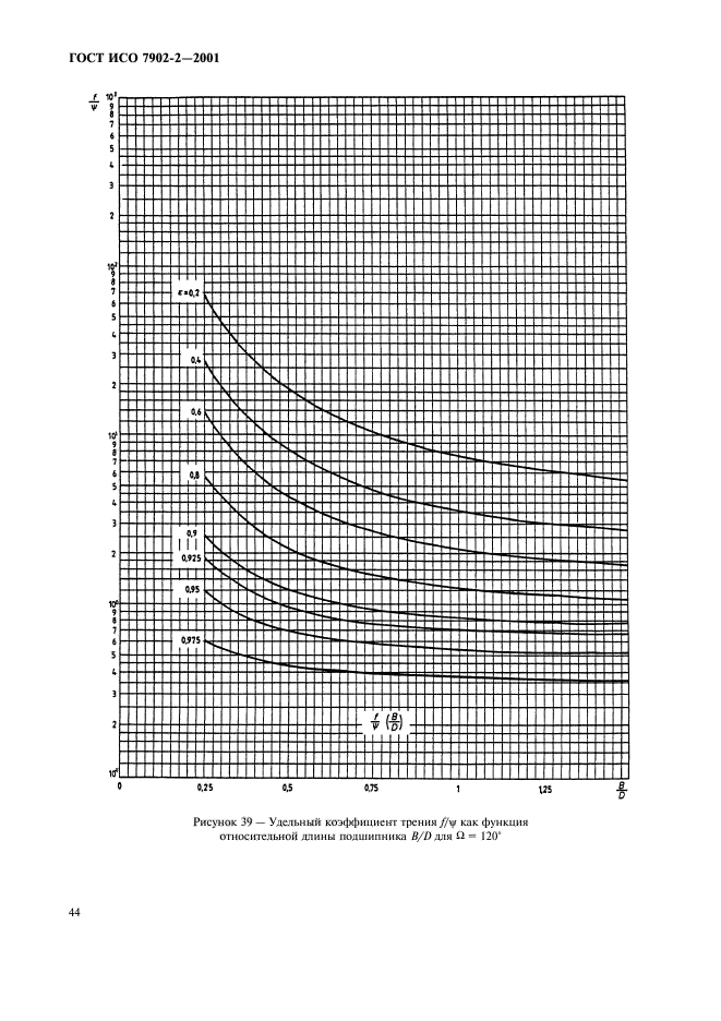 ГОСТ ИСО 7902-2-2001,  47.