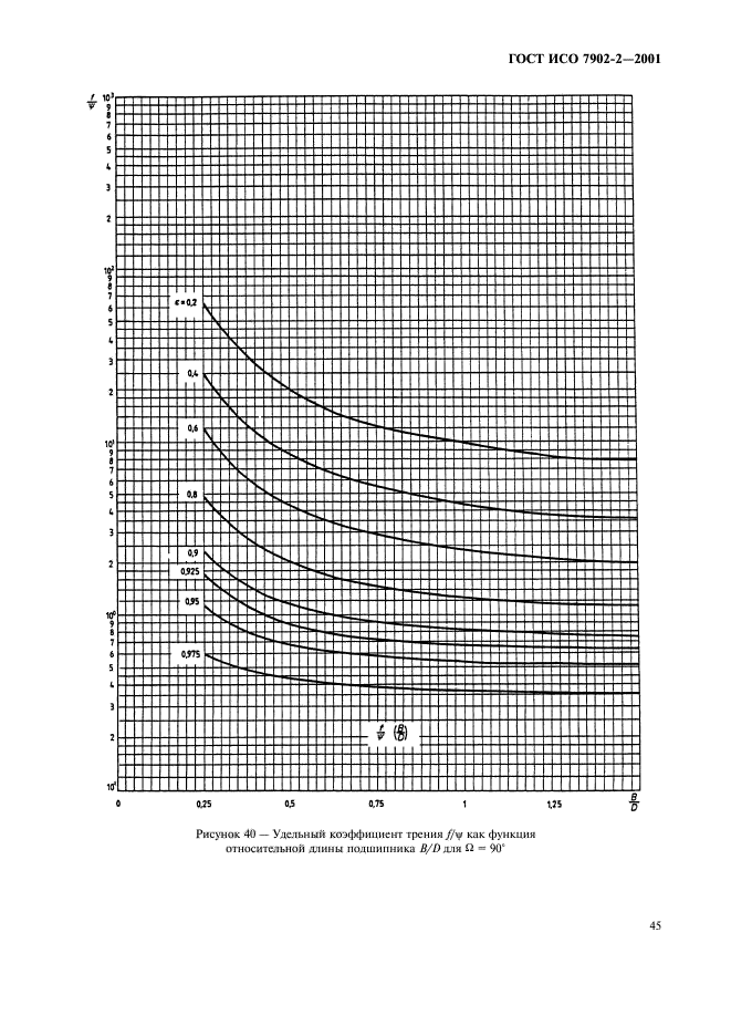 ГОСТ ИСО 7902-2-2001,  48.