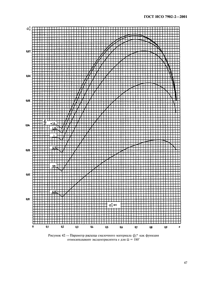 ГОСТ ИСО 7902-2-2001,  50.