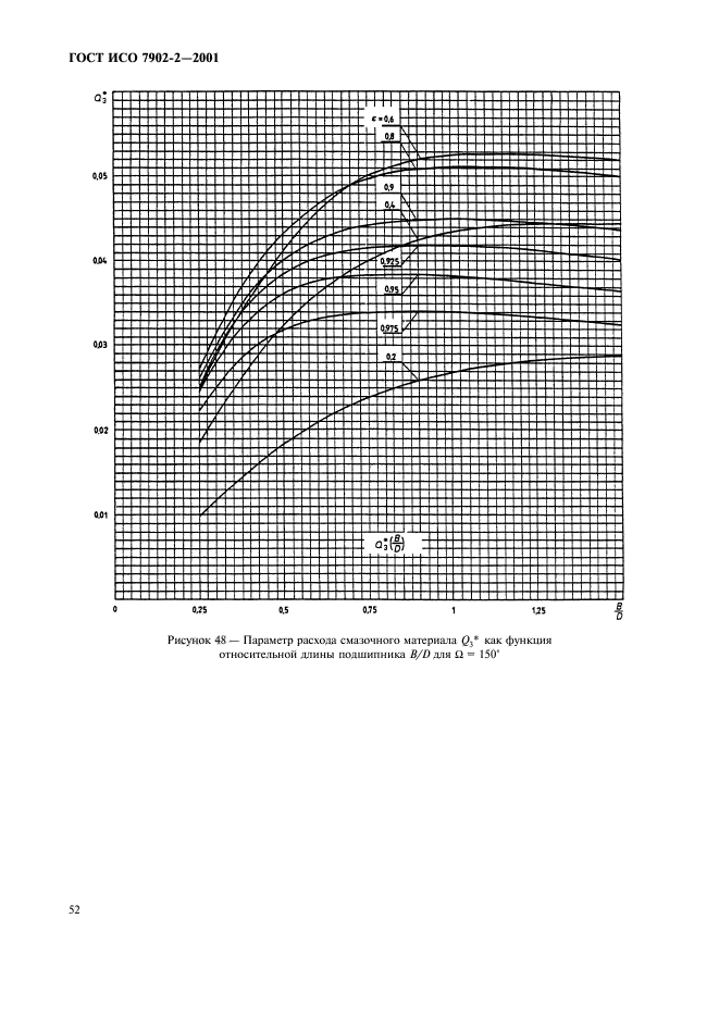 ГОСТ ИСО 7902-2-2001,  55.