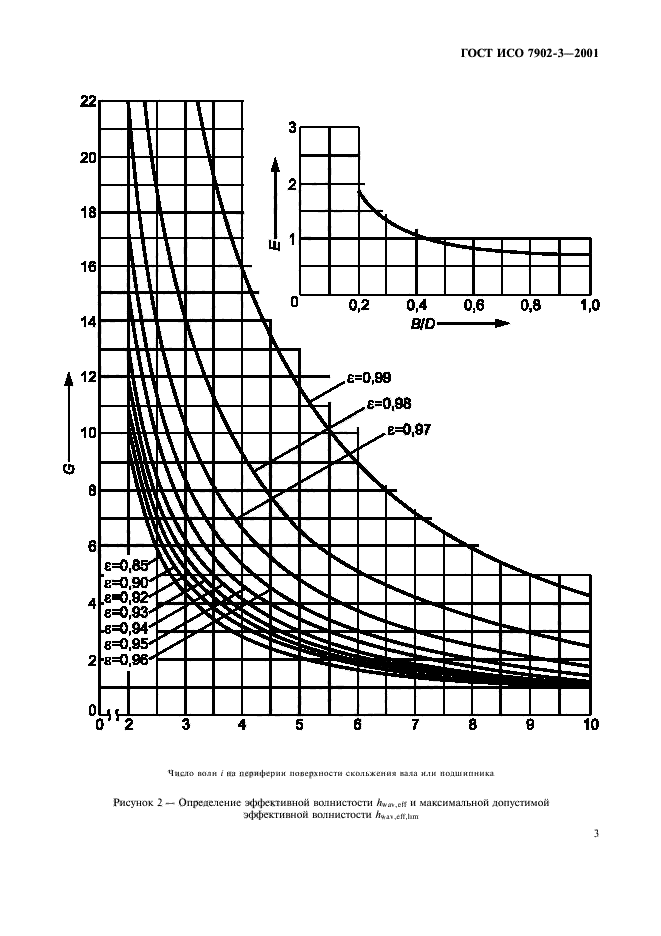 ГОСТ ИСО 7902-3-2001,  6.