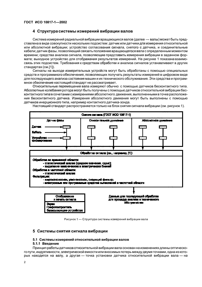 ГОСТ ИСО 10817-1-2002,  5.