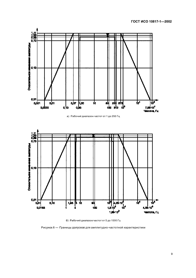 ГОСТ ИСО 10817-1-2002,  12.