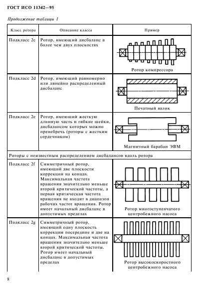 ГОСТ ИСО 11342-95,  13.