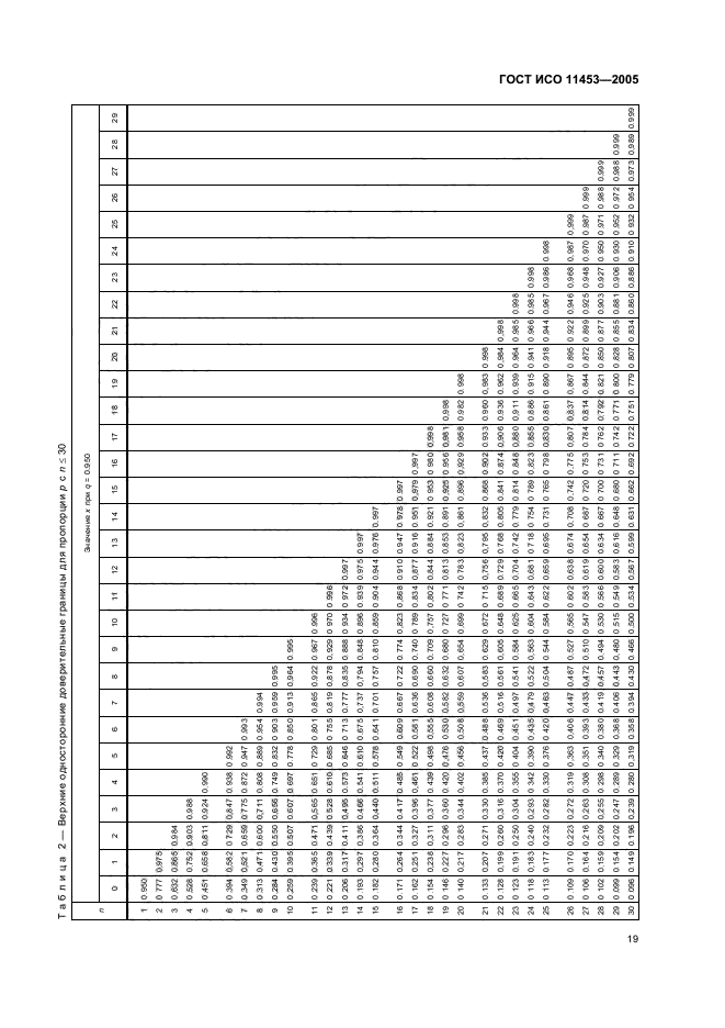 ГОСТ ИСО 11453-2005,  22.