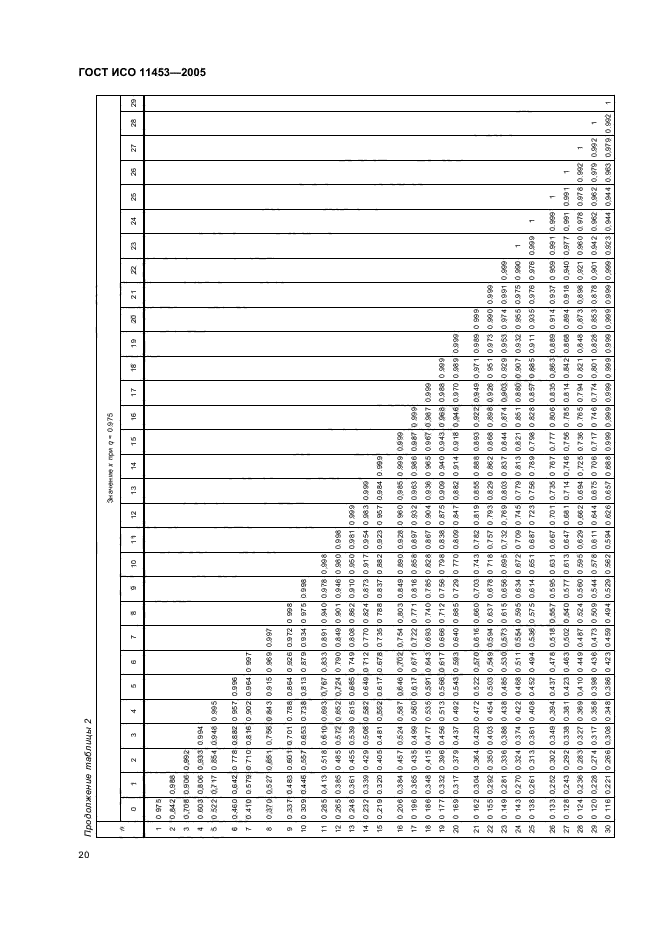   11453-2005,  23.