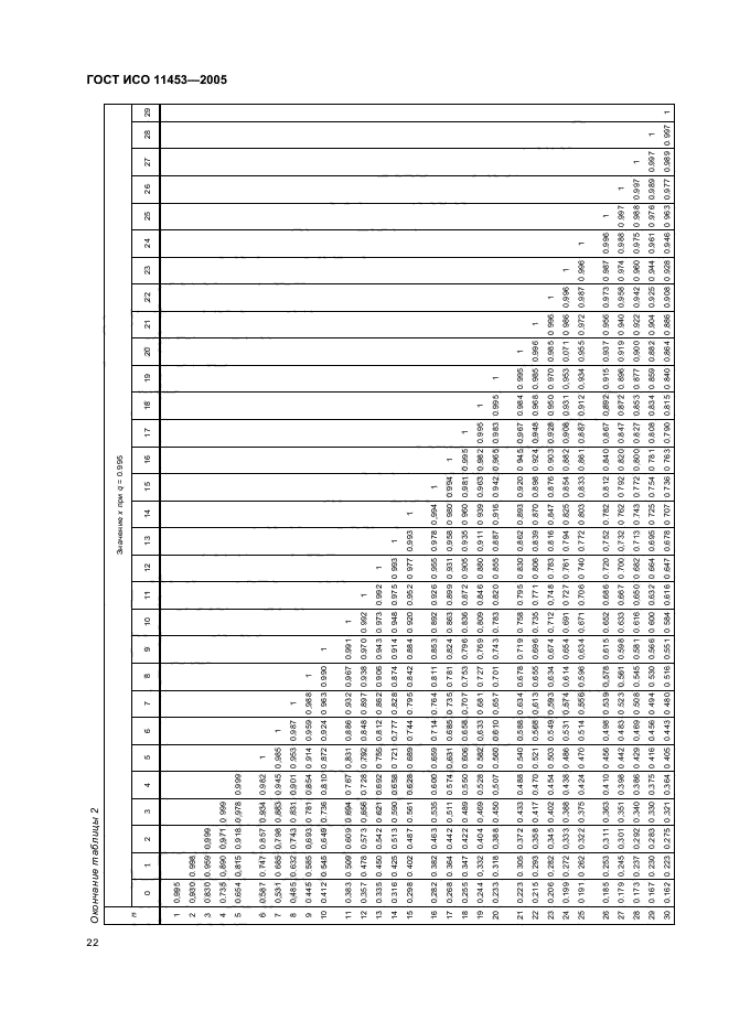 ГОСТ ИСО 11453-2005,  25.