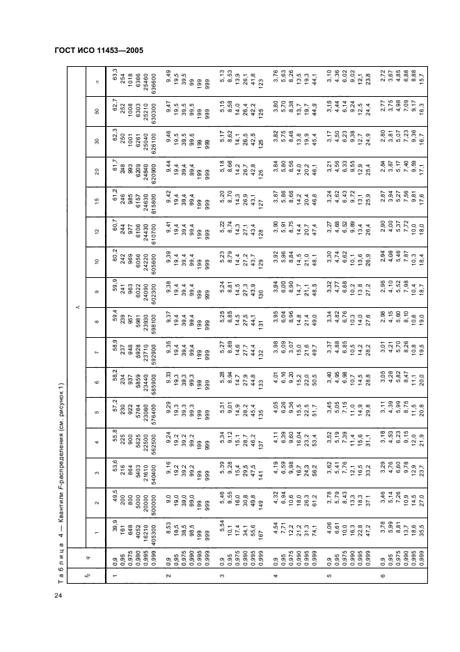 ГОСТ ИСО 11453-2005,  27.