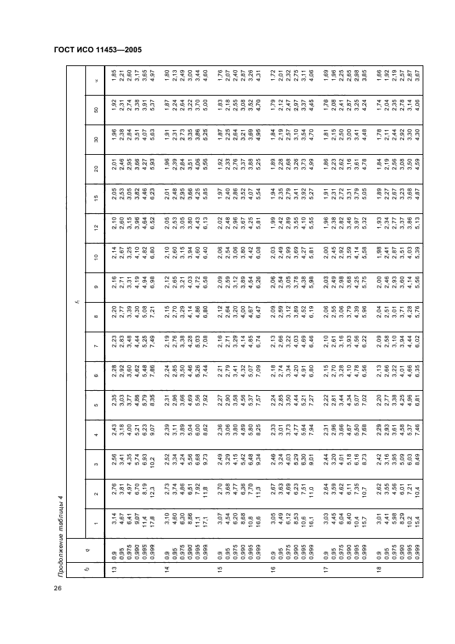 ГОСТ ИСО 11453-2005,  29.