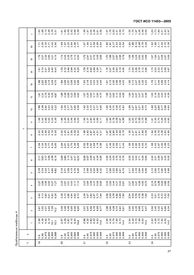 ГОСТ ИСО 11453-2005,  30.