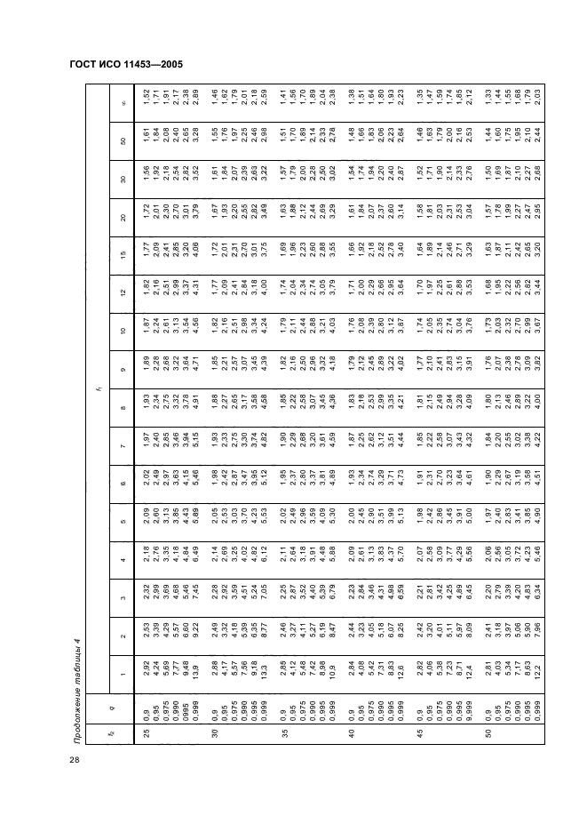 ГОСТ ИСО 11453-2005,  31.