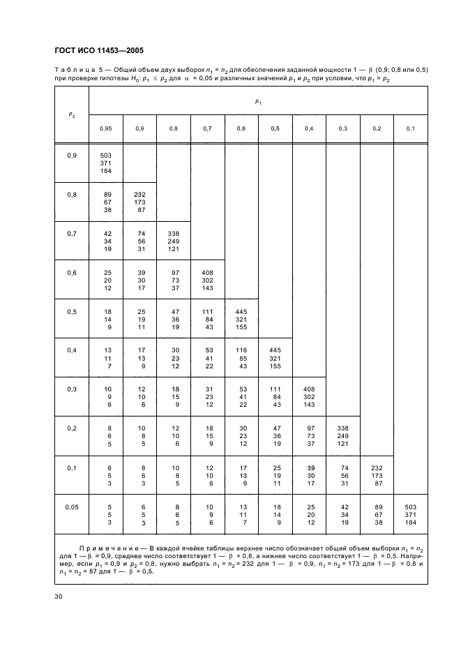   11453-2005,  33.