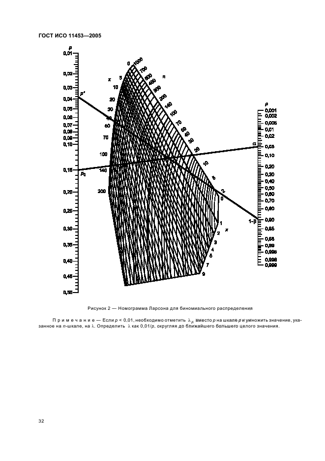 ГОСТ ИСО 11453-2005,  35.