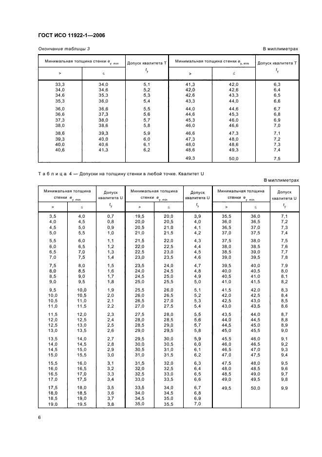 ГОСТ ИСО 11922-1-2006,  8.