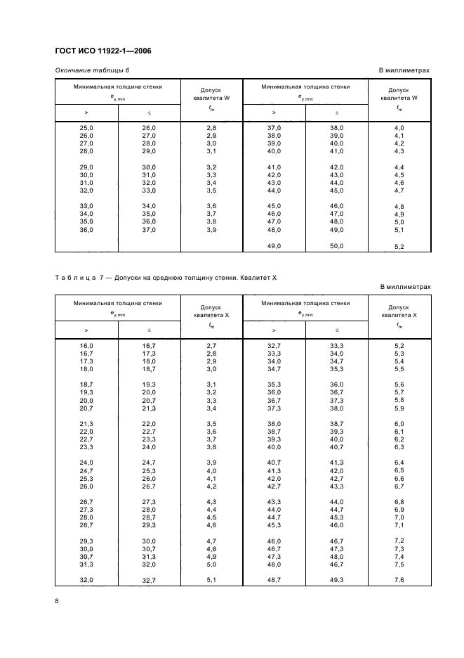 ГОСТ ИСО 11922-1-2006,  10.