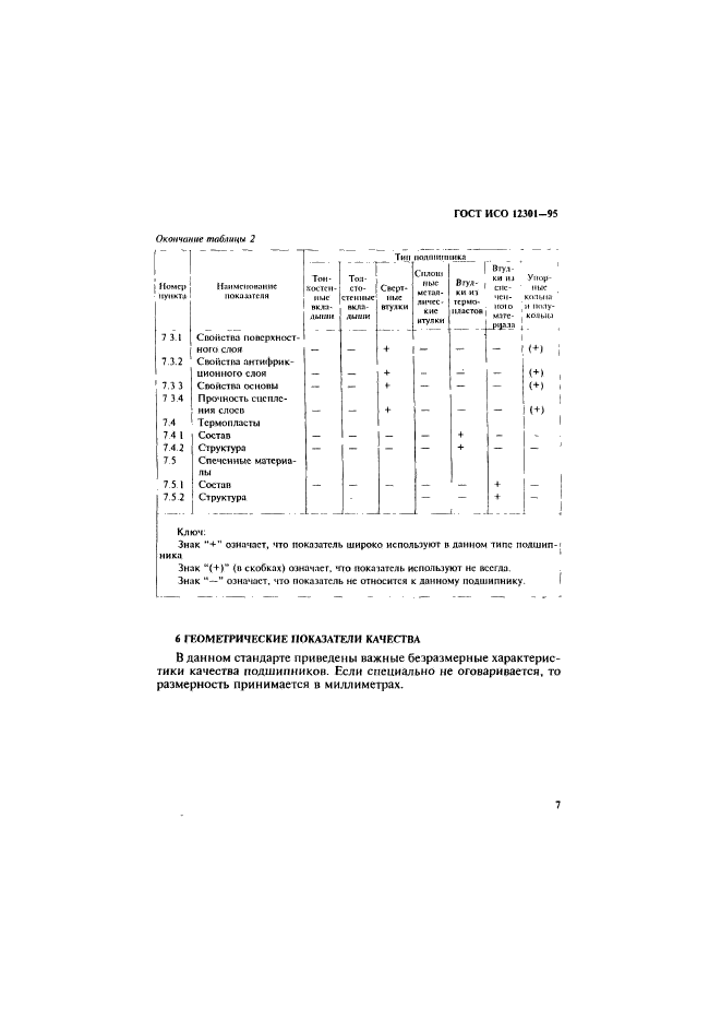 ГОСТ ИСО 12301-95,  11.