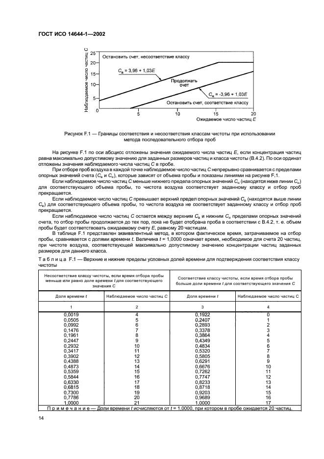   14644-1-2002,  18.