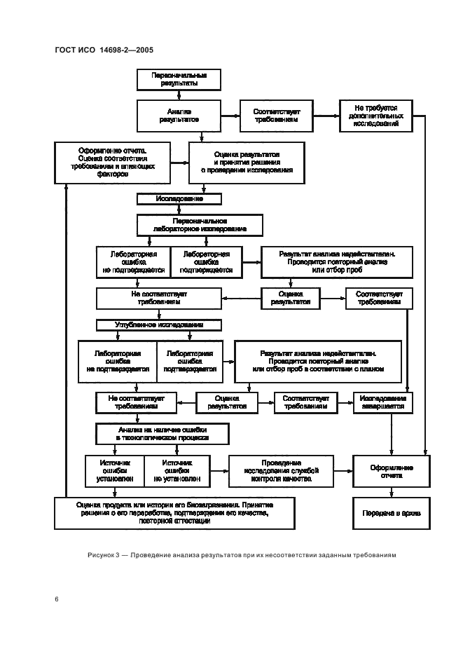 ГОСТ ИСО 14698-2-2005,  10.