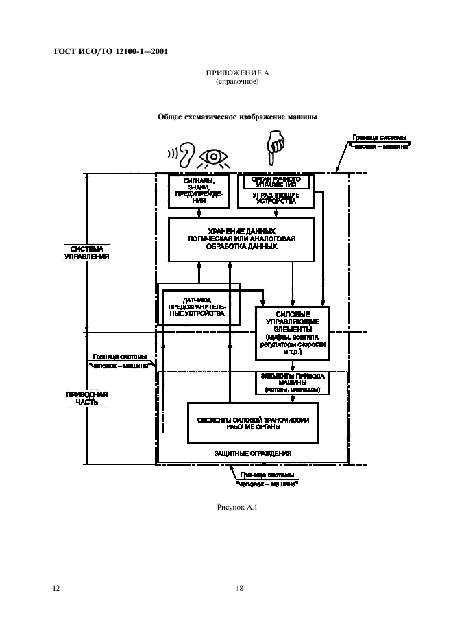ГОСТ ИСО/ТО 12100-1-2001,  19.