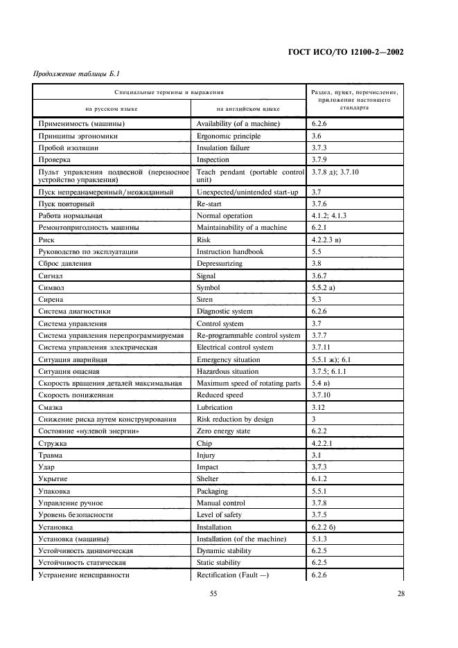 ГОСТ ИСО/ТО 12100-2-2002,  32.