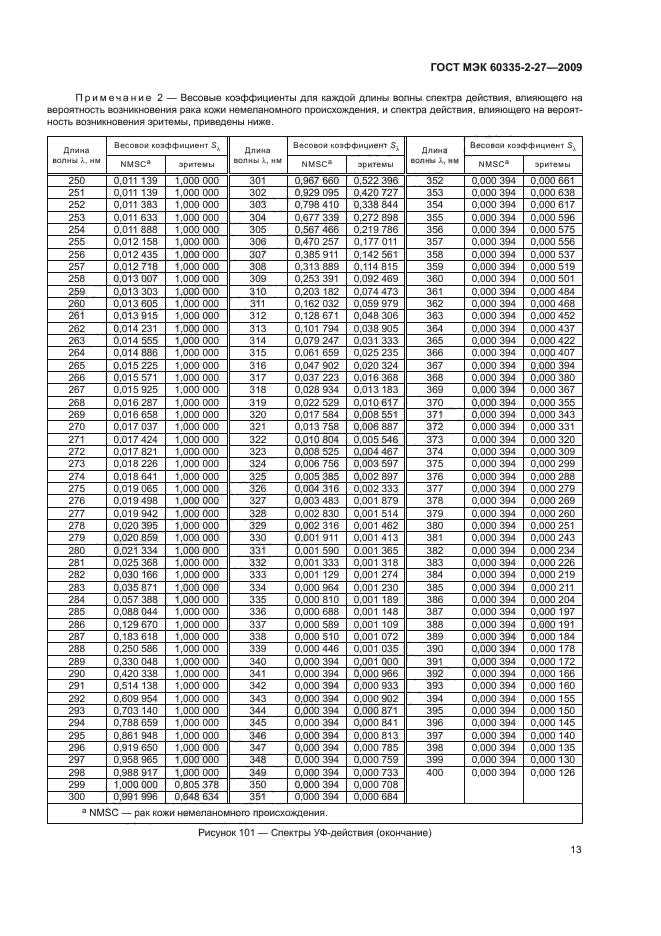   60335-2-27-2009,  17.