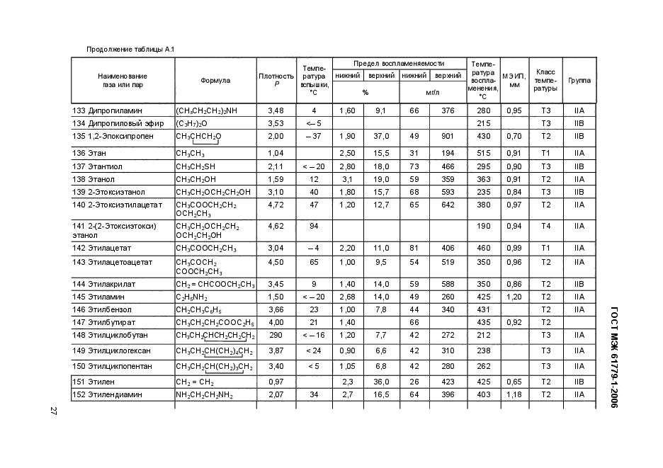 ГОСТ МЭК 61779-1-2006,  32.