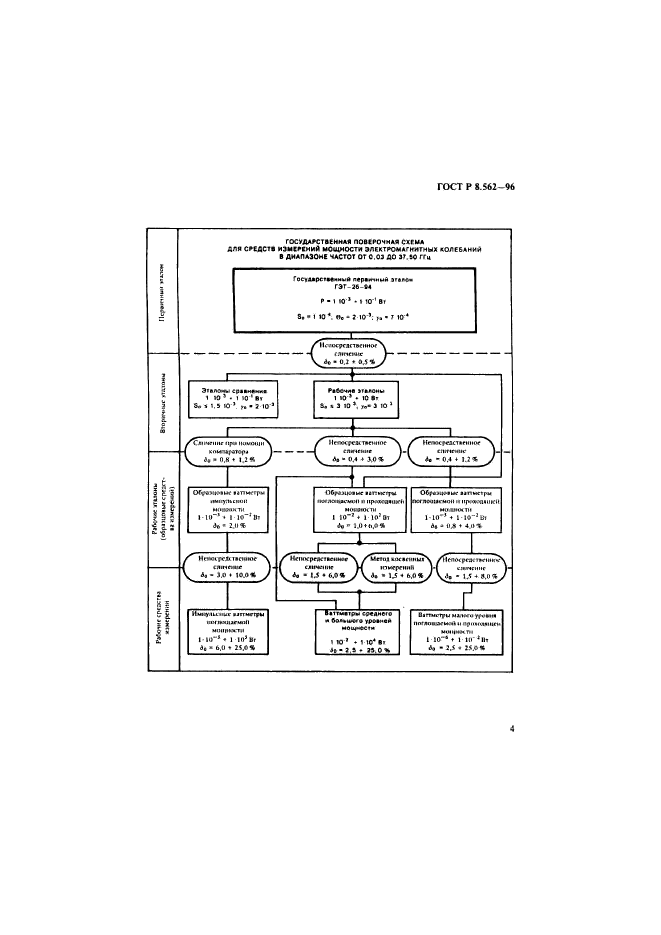 ГОСТ Р 8.562-96,  7.