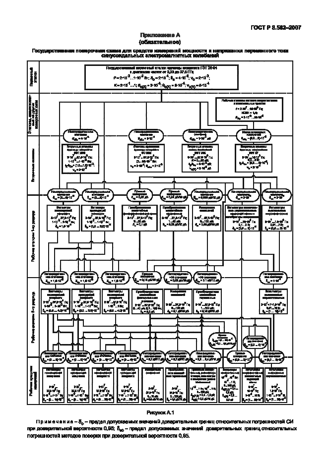 ГОСТ Р 8.562-2007,  7.