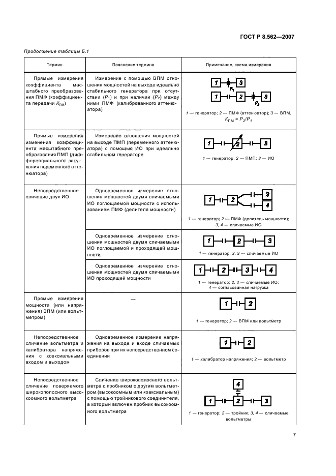 ГОСТ Р 8.562-2007,  11.
