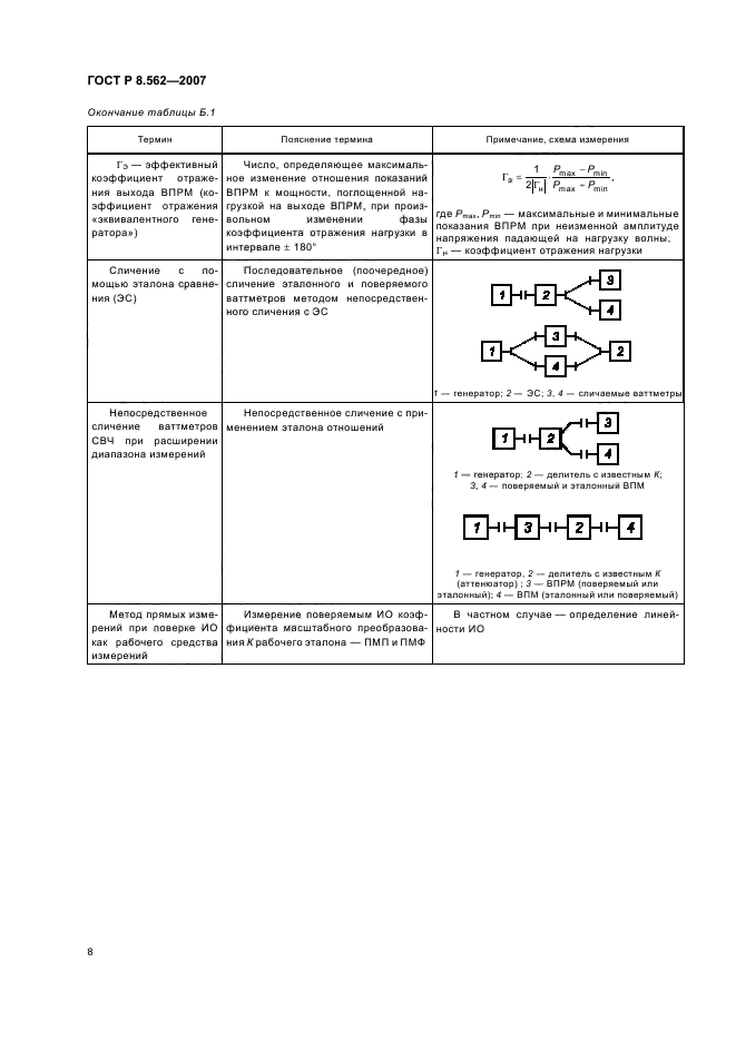 ГОСТ Р 8.562-2007,  12.