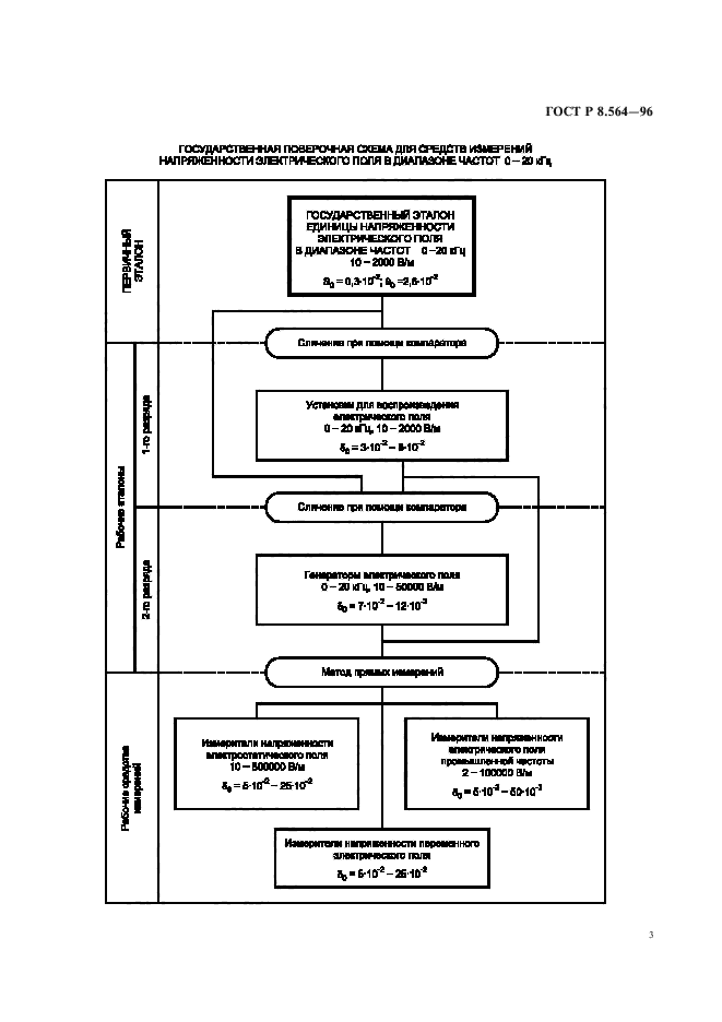 ГОСТ Р 8.564-96,  6.