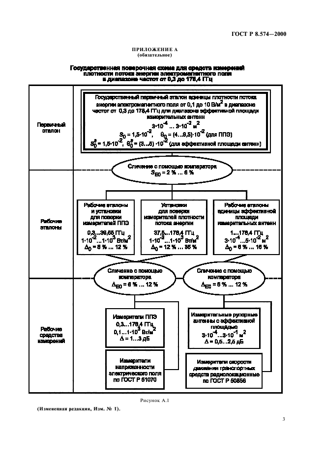 ГОСТ Р 8.574-2000,  6.