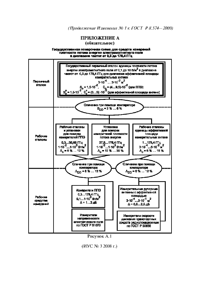 ГОСТ Р 8.574-2000,  10.