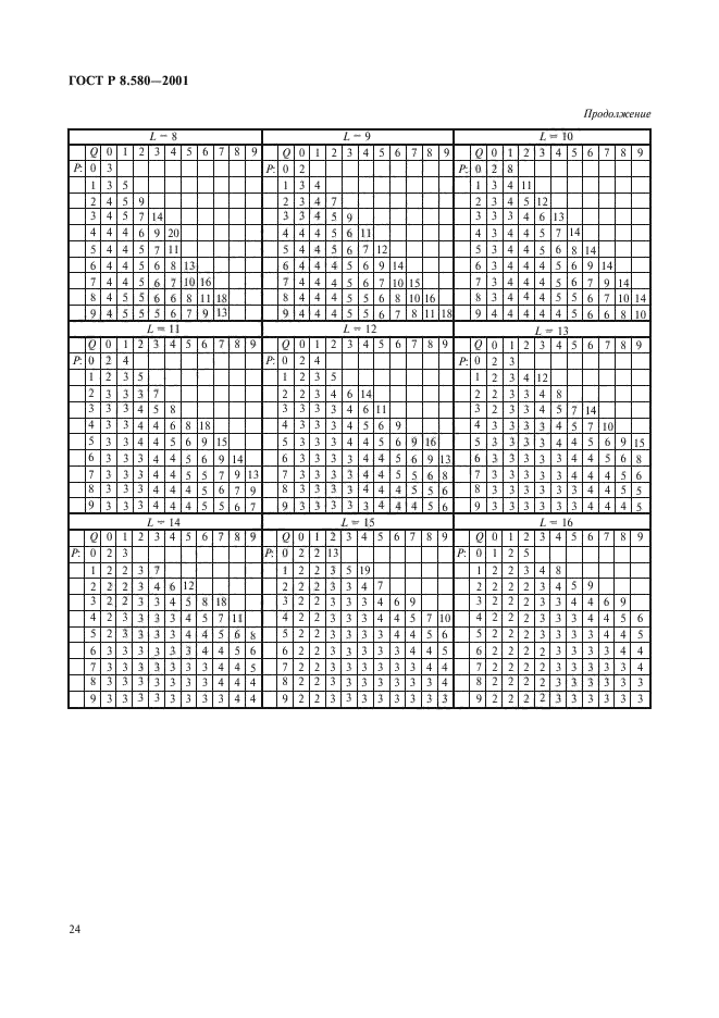 ГОСТ Р 8.580-2001,  28.