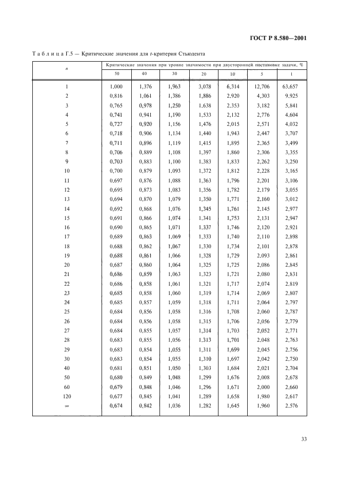 ГОСТ Р 8.580-2001,  37.